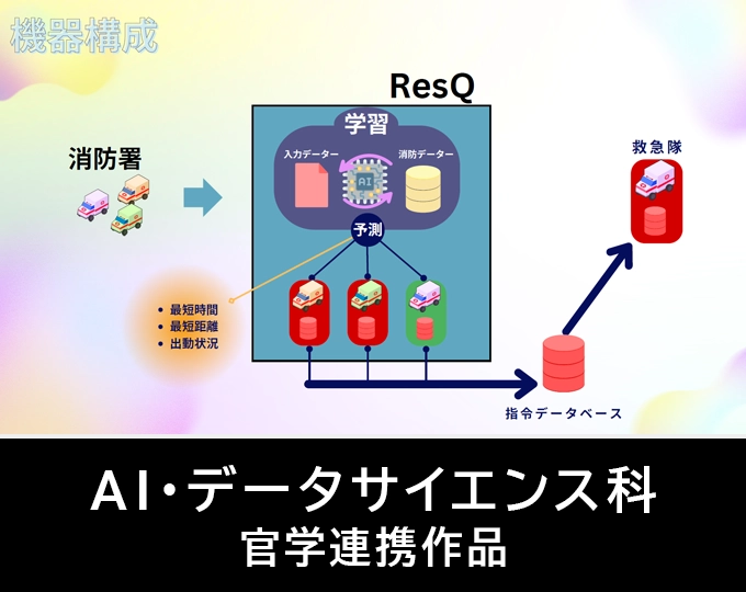 AI・データサイエンス科