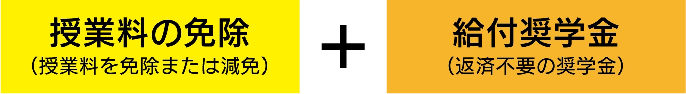 授業料の免除(授業料の免除または減免)+給付奨学金(返済不要の奨学金)